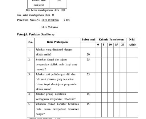 Rubrik Penilaian Membuat Pertanyaan Yang Imagesee