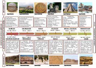 Linea De Tiempo Culturas Prehispanicas De Mexico Linea Del Tiempo