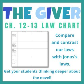 The Giver Chapter 12-13 Law Chart by Ms Simpsons Cabinet | TpT