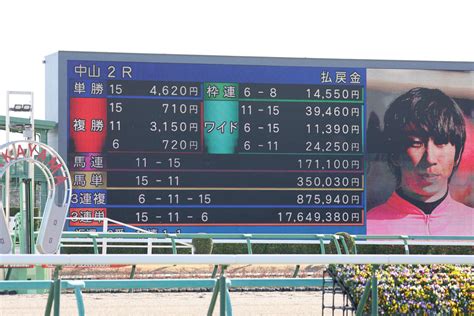 中山2rで3連単1764万円の高配当！ 11番人気→14番人気→8番人気で決着 競馬写真ニュース 日刊スポーツ