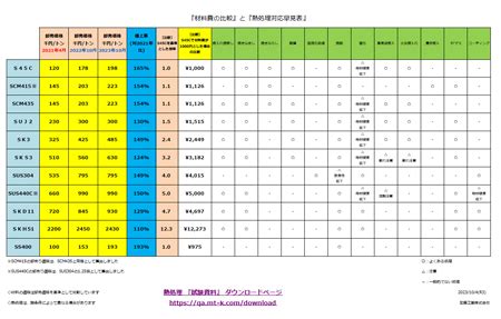 SK3とSKS3の違いって何ですか？ | 熱処理研究室－熱処理を科学する
