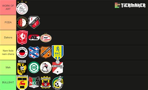 Netherlands Eredivisie Tier List Community Rankings Tiermaker