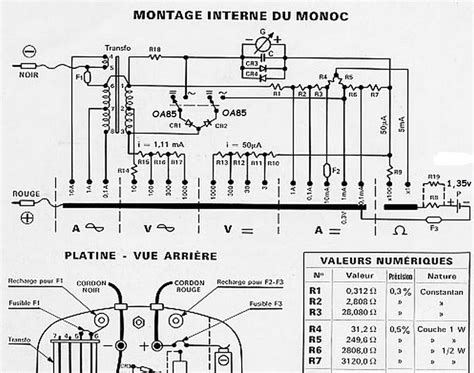 Schema Monoc Chauvin Arnoux