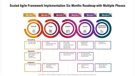 Top 10 Templates To Lead A Scaled Agile Framework