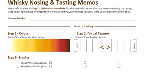 Whisky merchants: New PDF Whisky Nosing and Tasting Memo Sheet