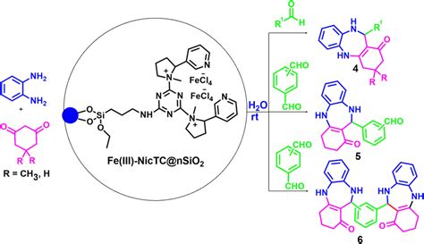 Synthesis Of 1 5 Benzodiazepine Derivatives In The Presence Of