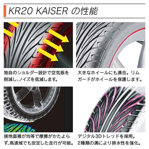 Kenda ケンダ Kr20 Kaiser スポーツ 22535r19 サマータイヤ 夏 タイヤ 2本セット 法人様専用 Light