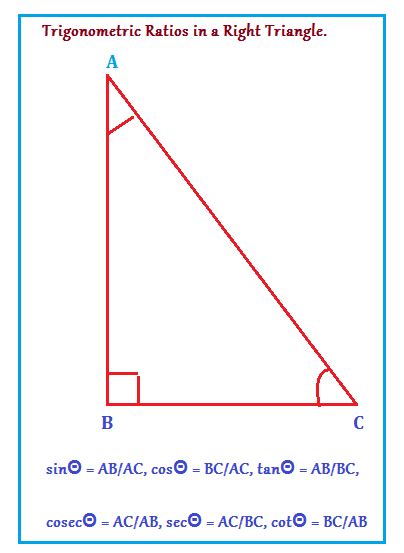 What Are The Six Fundamental Trigonometric Ratios Trigonometric