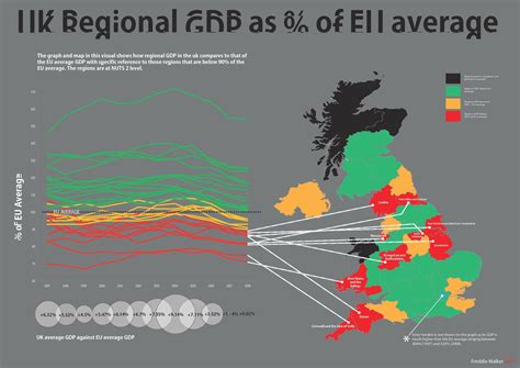 this visual compares the GDPs of UK regions compared to that of the ...