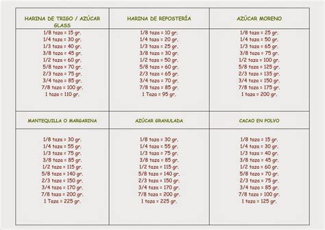 Tablas De Conversion Gramos A Tazas