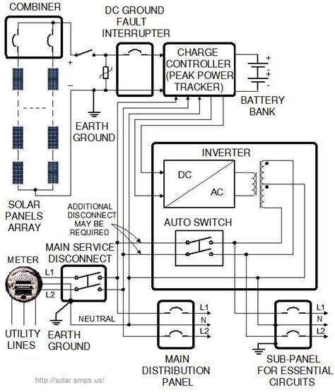 Wiring Diagram Solar Panel Battery