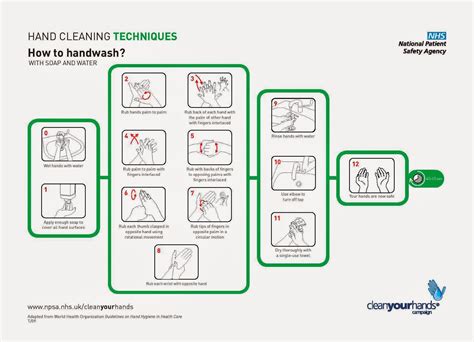 Nhs Hand Washing Poster