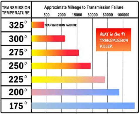 Honda DW-1 Transmission Fluid - Transmission Cooler Guide