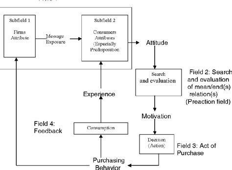 [PDF] Consumer Decision Making Process Models and Their Applications to ...