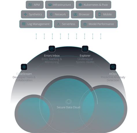 New Relic One Observability Platform | New Relic