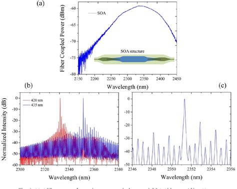 Figure From M Range Inp Based Type Ii Quantum Well Fabry Perot