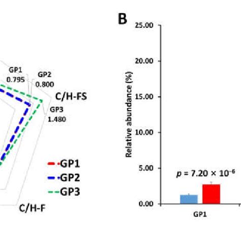 Site Specific Glycosylation Mapping Of The Haptoglobin Standard