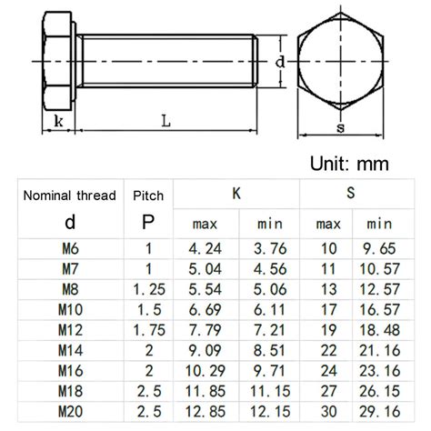 gavan tools     mm hole mm hex head hollow  hole