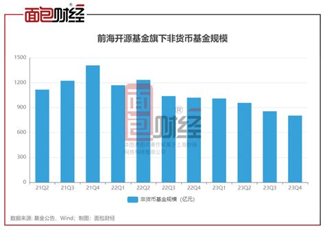 【基金315】前海开源基金：旗下6只产品累亏超30，投资者权益受损 脉脉