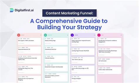 Content Marketing Funnel A Comprehensive Guide To Building Your