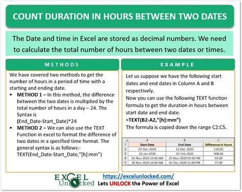 Calculate The Time Difference Between Two Dates In Hours And Minutes In