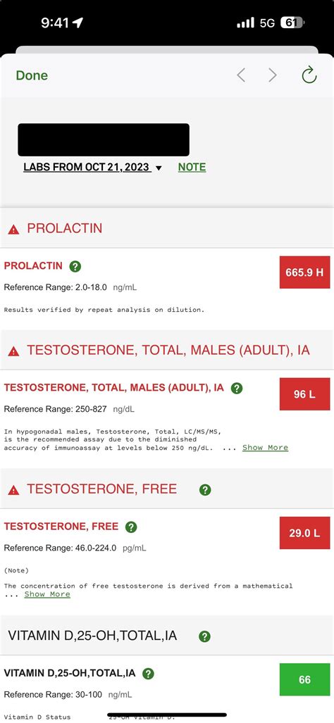 3 Month Progress (6 month Retained Gains) : r/Testosterone