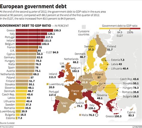 IL GRANDE BLUFF La Classifica Europea Dei Debiti Pubblici Una Volta