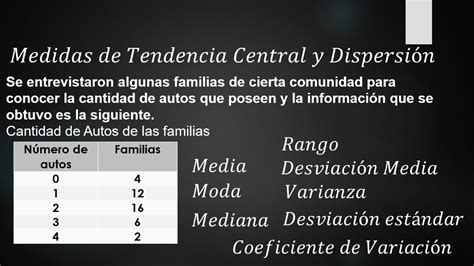 Medidas de tendencia central y dispersión para datos no agrupados en