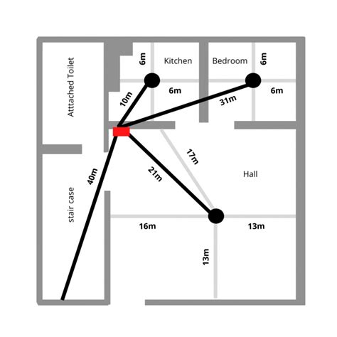 How to Keep Concealed Wiring Cost Lower Even With Rising Prices (With ...