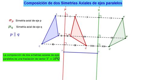 Composici N De Simetr As Axiales De Ejes Paralelos Youtube