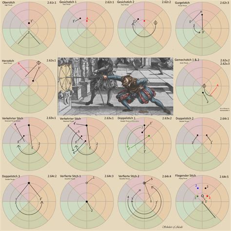 Understanding Rapier Diagrams – Scholars of Alcala