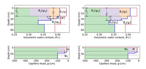 Visualization Of Mass Balance Calculation And Relevant Variables For Download Scientific