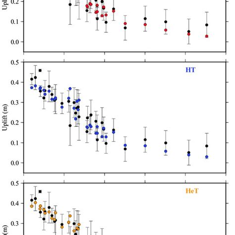 Comparison Between Observed Black Circles With Sigma Error Bars And