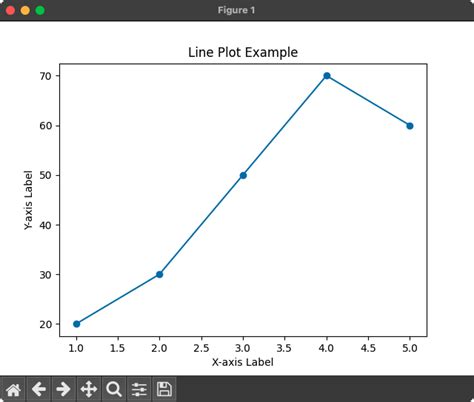 Matplotlib Plot Line