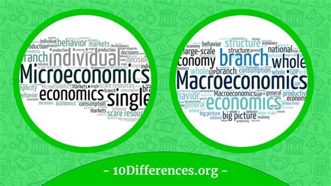 Difference Between Commercial Bank And Development Bank