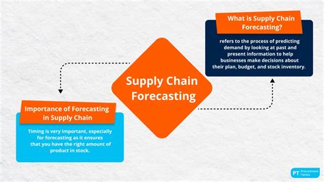 Supply Chain Forecasting — Everything You Should Know