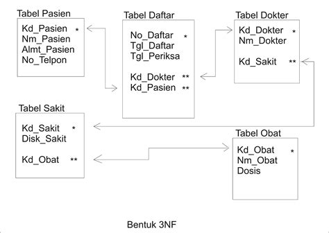 TUGAS SISTEM BASIS DATA