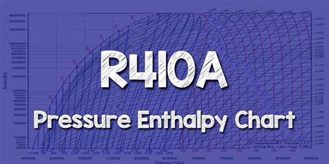 R410a Operating Pressure Chart