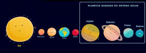 Planetas gasosos do Sistema Solar - Escola Kids