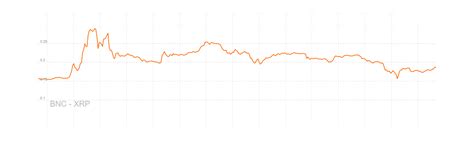 Ripple Price Analysis Large Move On The Horizon Brave New Coin