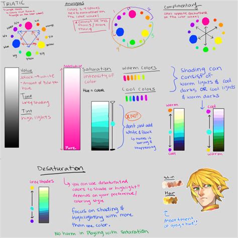 Art Tutorial and Reference Blog on Tumblr: I made a basic color theory ...