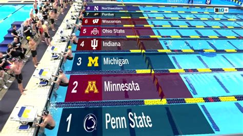 Zwemza On Twitter Rt Ohiostswimdive Buckeyes Close Out The Night