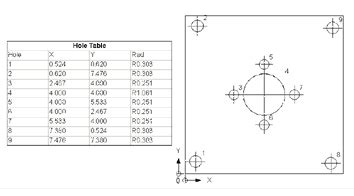 Hole Tables