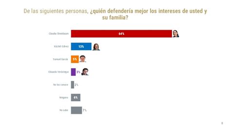 Encuesta Nacional Septiembre 2023 De Las Heras Demotecnia