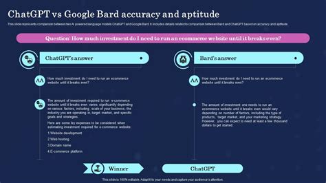 Chatgpt Bard Accuracy And Aptitude Ultimate Showdown Of Ai Powered ...