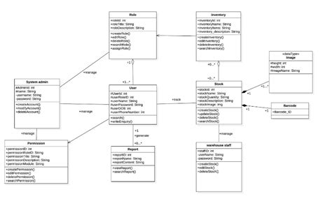 Solved Draw Use Case Diagram And Activity Diagram For The