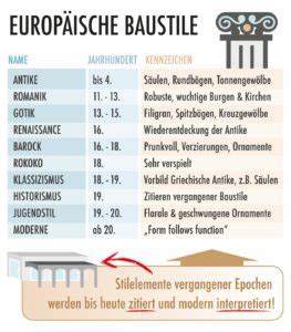 Von Antike bis Moderne Historische Baustile im Überblick