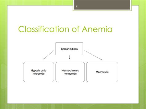 Types Of Anemia Ppt