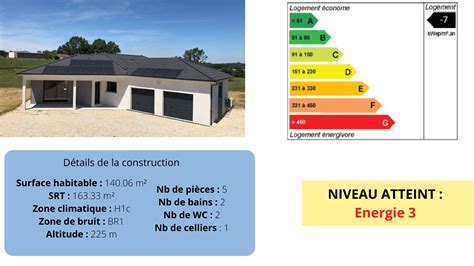 Bas Carbone Et Construction Maison Habitat Libre