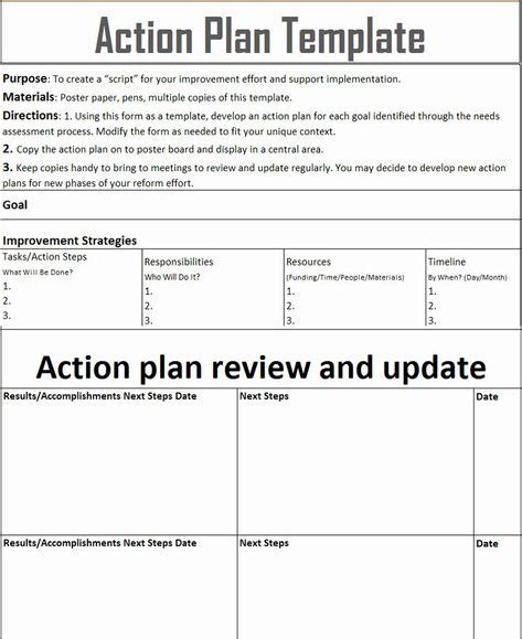 Job Search Plan Template Awesome Employee Action Plan Examples Pdf